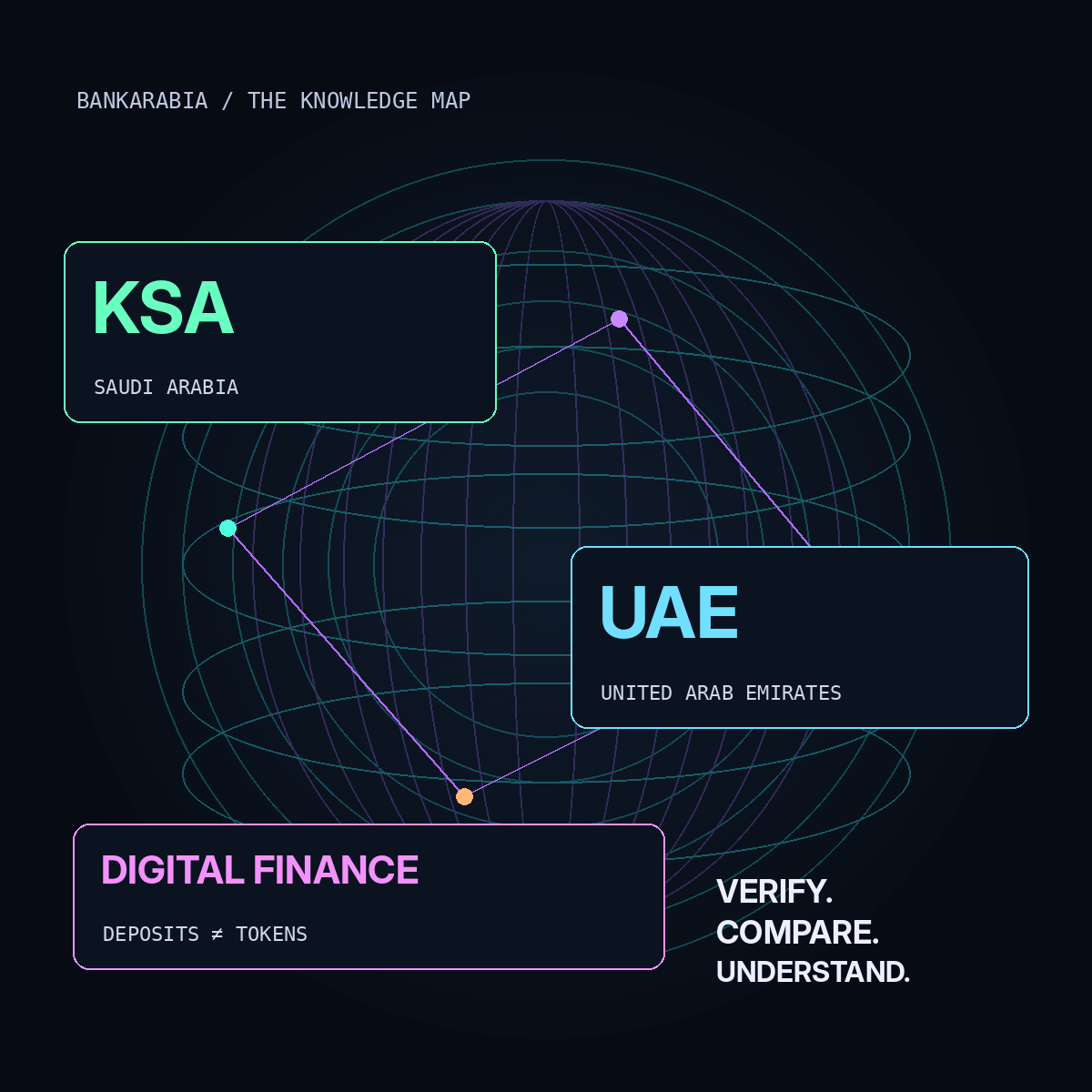 BankArabia knowledge map connecting Saudi Arabia, the UAE and digital finance